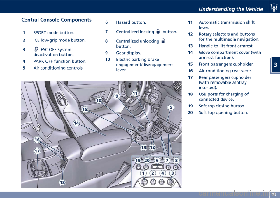 MASERATI GRANTURISMO CONVERTIBLE 2020  Owners Manual Central Console Components
1SPORT mode button.
2ICE low-grip mode button.
3
ESC OFF System
deactivation button.
4PARK OFF function button.
5Air conditioning controls.6Hazard button.
7Centralized locki