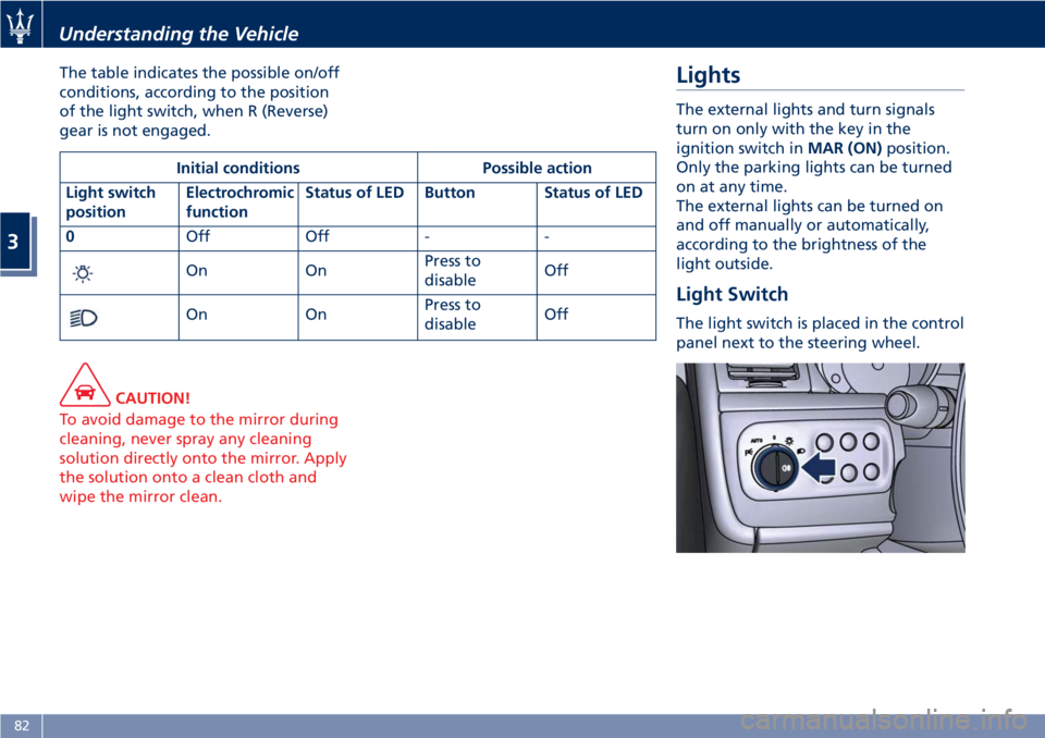 MASERATI GRANTURISMO CONVERTIBLE 2019  Owners Manual The table indicates the possible on/off
conditions, according to the position
of the light switch, when R (Reverse)
gear is not engaged.
CAUTION!
To avoid damage to the mirror during
cleaning, never s