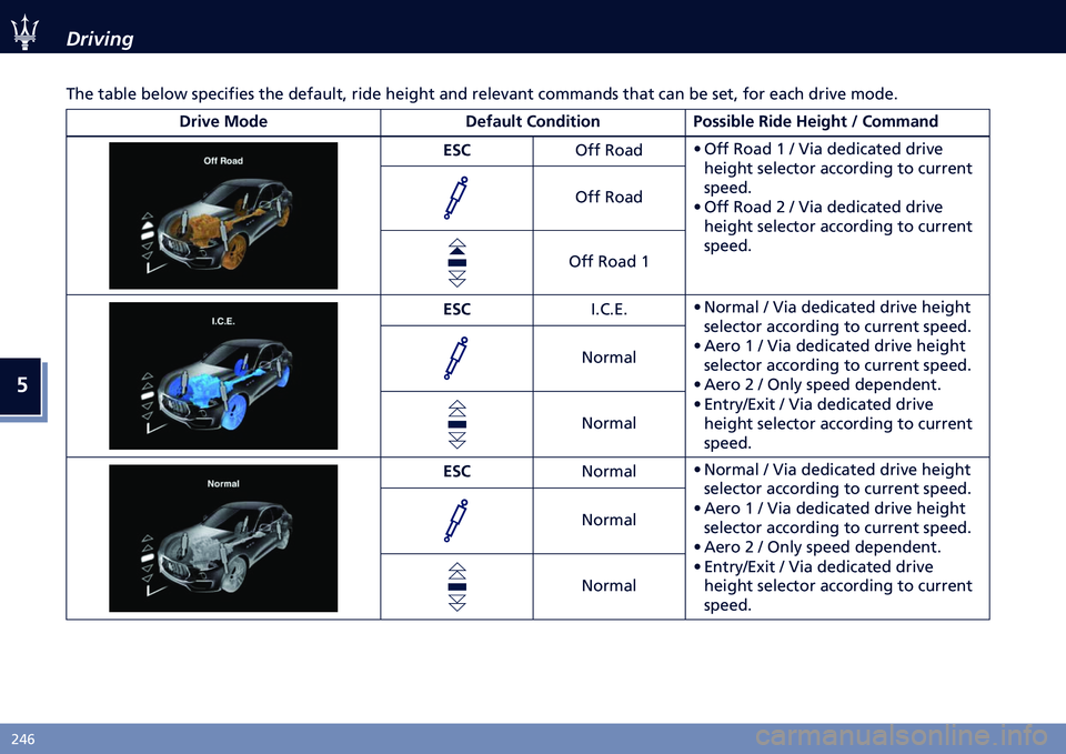 MASERATI LEVANTE 2020  Owners Manual �
�)�6�% �/���9���"
�
��� ����� ����� ��������� ��� �������� ���� ����
�� ��	� �����
��	� ������	�� ���� ���	 �� ���� ��� 