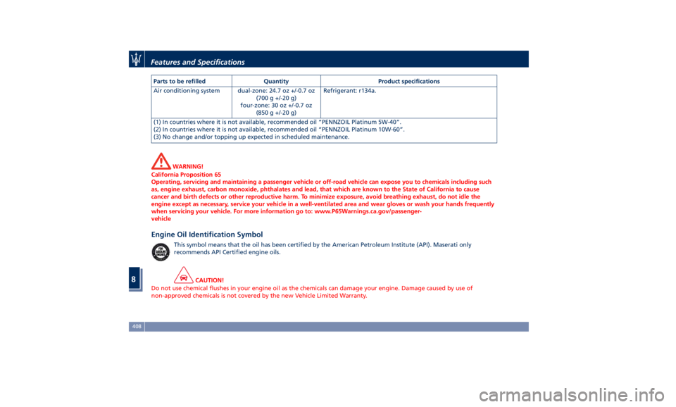 MASERATI LEVANTE 2019 Owners Manual Parts to be refilled Quantity Product specifications
Air conditioning system dual-zone: 24.7 oz +/-0.7 oz
(700 g +/-20 g)
four-zone: 30 oz +/-0.7 oz
(850 g +/-20 g) Refrigerant: r134a.
(1) In countrie MASERATI LEVANTE 2019 Owners Manual Parts to be refilled Quantity Product specifications
Air conditioning system dual-zone: 24.7 oz +/-0.7 oz
(700 g +/-20 g)
four-zone: 30 oz +/-0.7 oz
(850 g +/-20 g) Refrigerant: r134a.
(1) In countrie