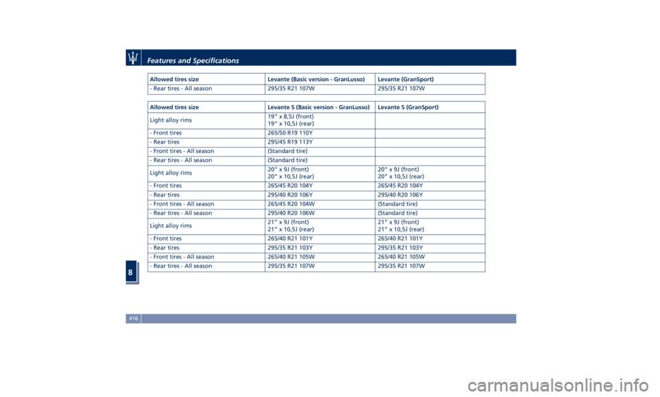 MASERATI LEVANTE 2019  Owners Manual Allowed tires size Levante (Basic version - GranLusso) Levante (GranSport)
- Rear tires - All season 295/35 R21 107W 295/35 R21 107W
Allowed tires size Levante S (Basic version - GranLusso) Levante S 