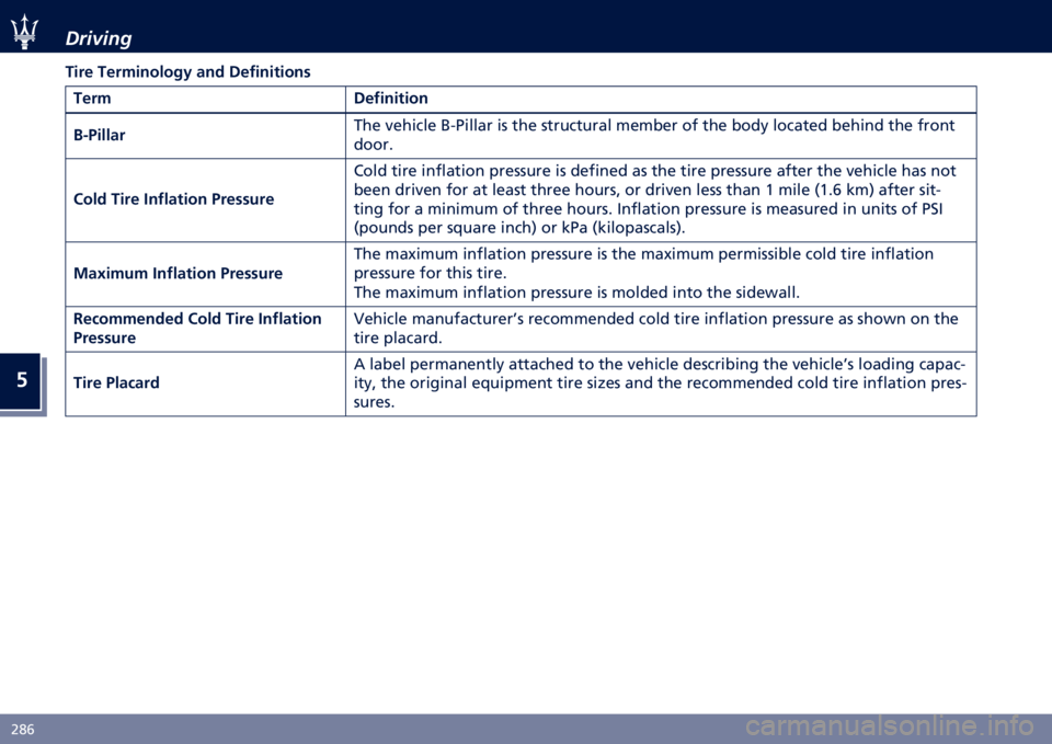 MASERATI QUATTROPORTE 2020  Owners Manual �
�)�:�% �-������"
�7�
�� �7����
�����#�* ��� ���!�
��
�	�
���
�7��� ���!�
��
�	�
��
� �A�:�
���� ��� �
������ �-��$����� �� ��� ��������