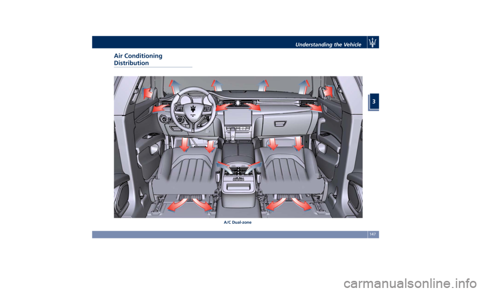 MASERATI QUATTROPORTE 2019  Owners Manual Air Conditioning
Distribution
A/C Dual-zone Understanding the Vehicle
3
147 