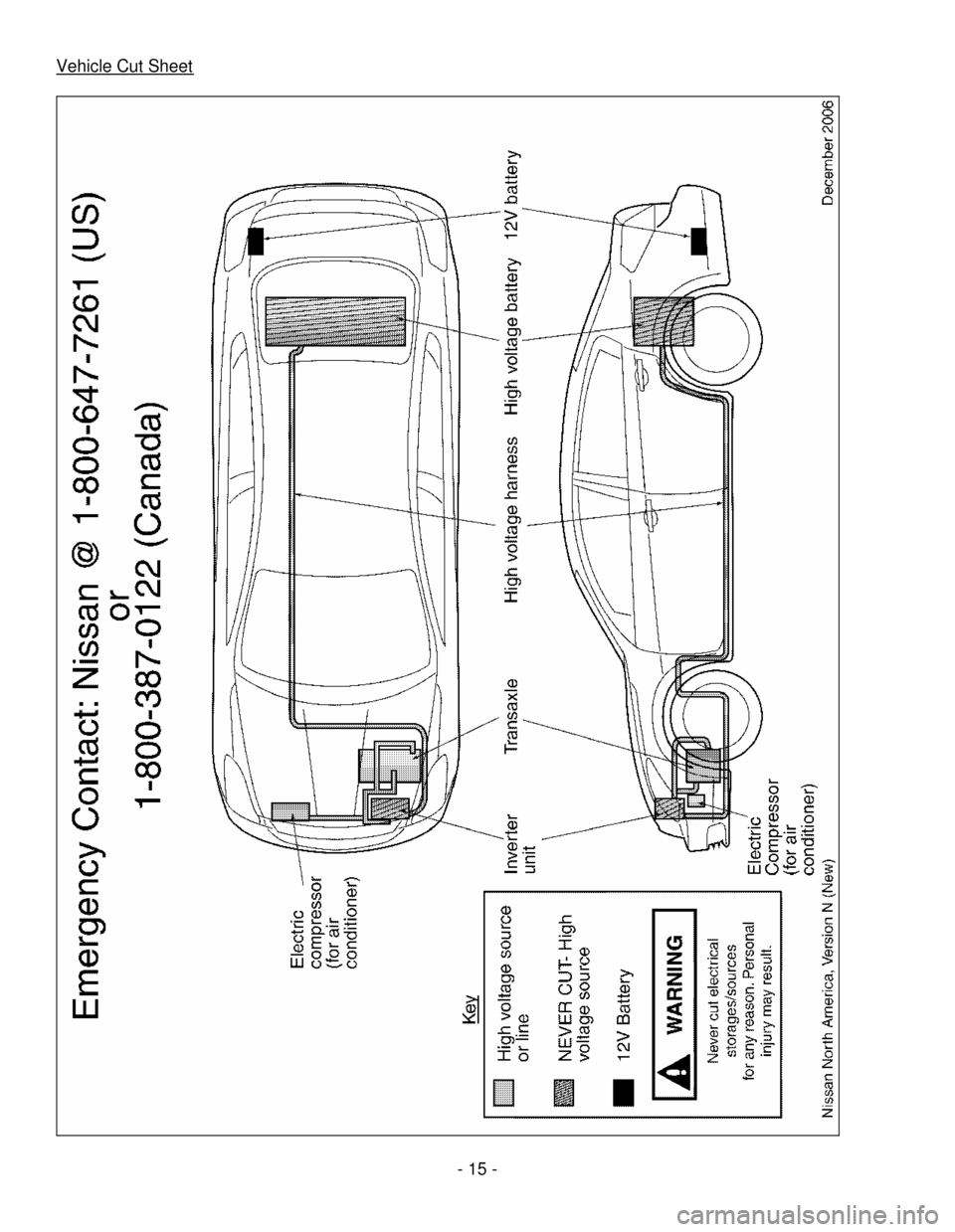 NISSAN ALTIMA HYBRID 2008 L32A / 4.G First Responders Guide - 15-
Vehicle Cut Sheet 