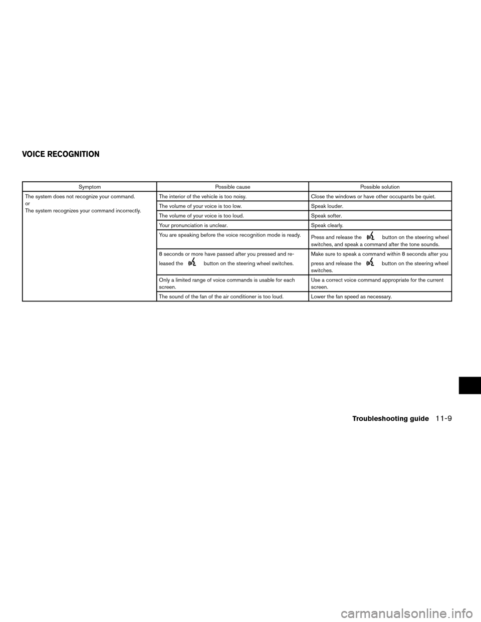 NISSAN ALTIMA HYBRID 2008 L32A / 4.G Navigation Manual Symptom Possible cause Possible solution
The system does not recognize your command.
or
The system recognizes your command incorrectly.The interior of the vehicle is too noisy. Close the windows or ha NISSAN ALTIMA HYBRID 2008 L32A / 4.G Navigation Manual Symptom Possible cause Possible solution
The system does not recognize your command.
or
The system recognizes your command incorrectly.The interior of the vehicle is too noisy. Close the windows or ha