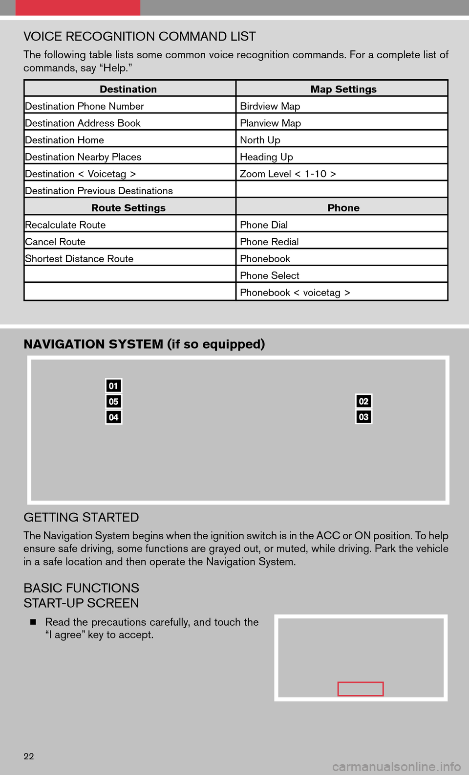 NISSAN ALTIMA HYBRID 2008 L32A / 4.G Quick Reference Guide VOICE RECOGNITION COMMAND LIST
The following table lists some common voice recognition commands. For a complete list of 
commands, say “Help.”
DestinationMap Settings 
Destination Phone Number Bir