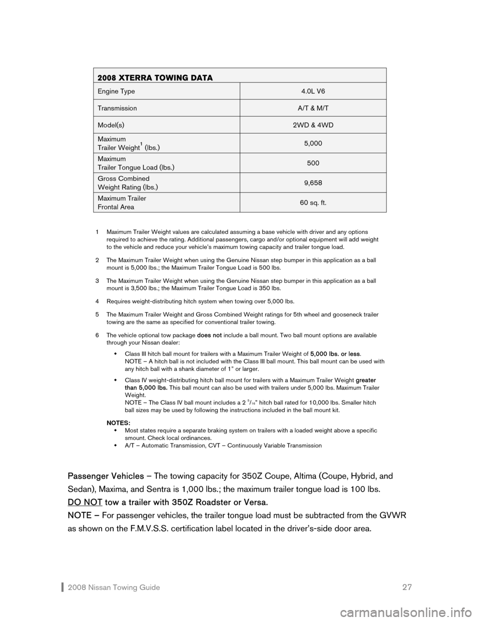 NISSAN ROGUE 2008 1.G Towing Guide  2008 Nissan Towing Guide    27
 
 
 
 
 
 
 
 
 
 
 
 
 
 
 
 
 
 
 
 
 
 
 
 
 
 
 
 
 
 
 
 
 
 
 
 
 
 
 
 
 
 
Passenger Vehicles – The towing capacity for 350Z Coupe, Altima (Coupe, Hybrid, an
