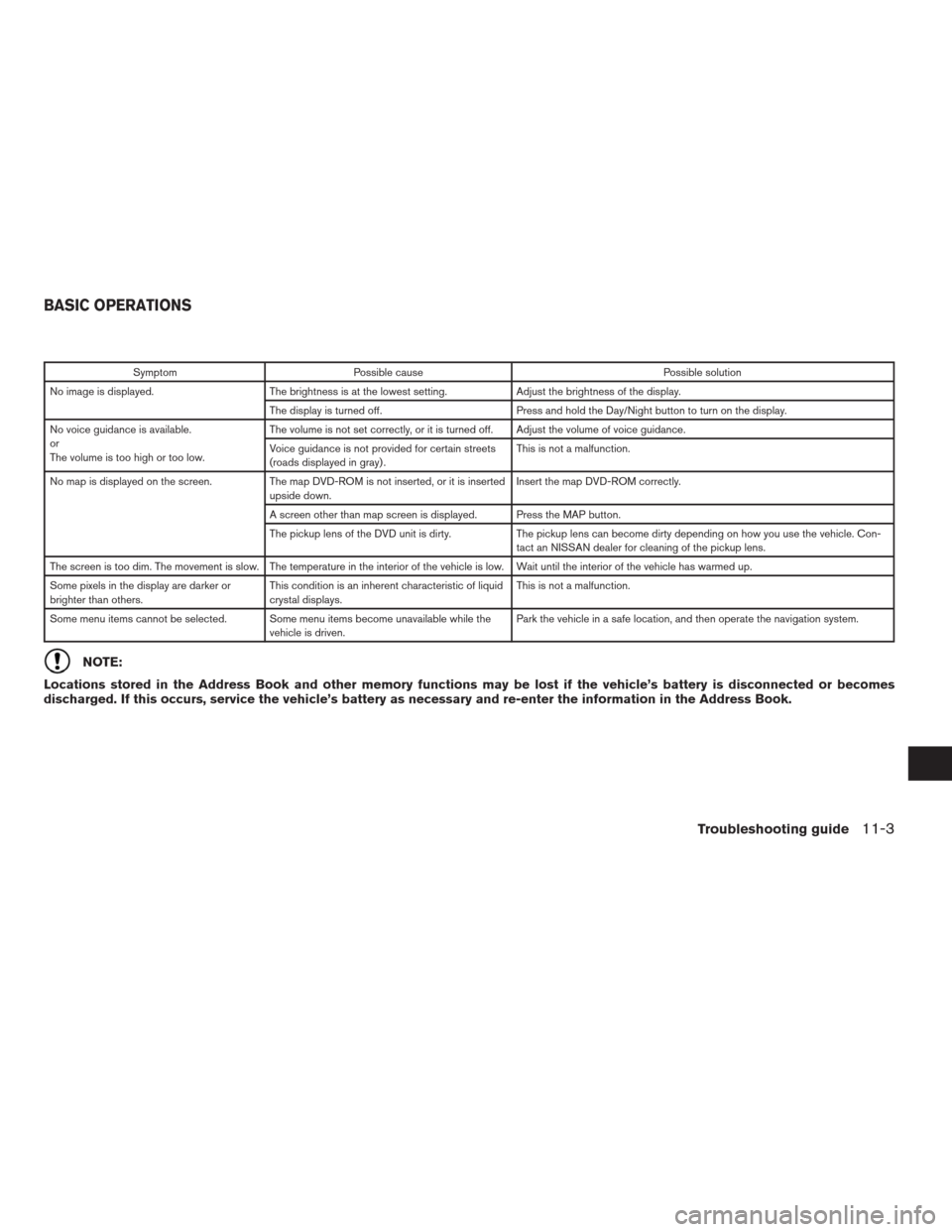 NISSAN ALTIMA COUPE 2009 D32 / 4.G Navigation Manual Symptom Possible cause Possible solution
No image is displayed. The brightness is at the lowest setting. Adjust the brightness of the display.
The display is turned off. Press and hold the Day/Night b NISSAN ALTIMA COUPE 2009 D32 / 4.G Navigation Manual Symptom Possible cause Possible solution
No image is displayed. The brightness is at the lowest setting. Adjust the brightness of the display.
The display is turned off. Press and hold the Day/Night b
