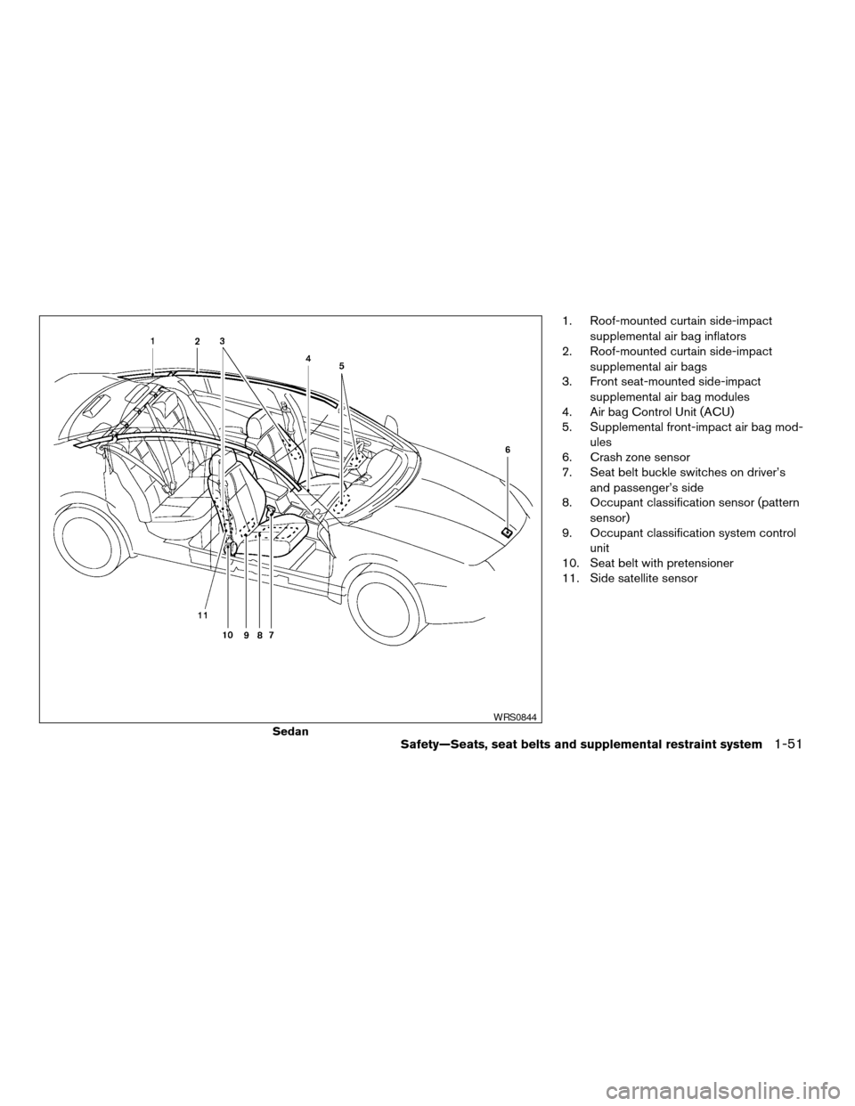 NISSAN ALTIMA COUPE 2009 D32 / 4.G Owners Manual 1. Roof-mounted curtain side-impact
supplemental air bag inflators
2. Roof-mounted curtain side-impact
supplemental air bags
3. Front seat-mounted side-impact
supplemental air bag modules
4. Air bag C