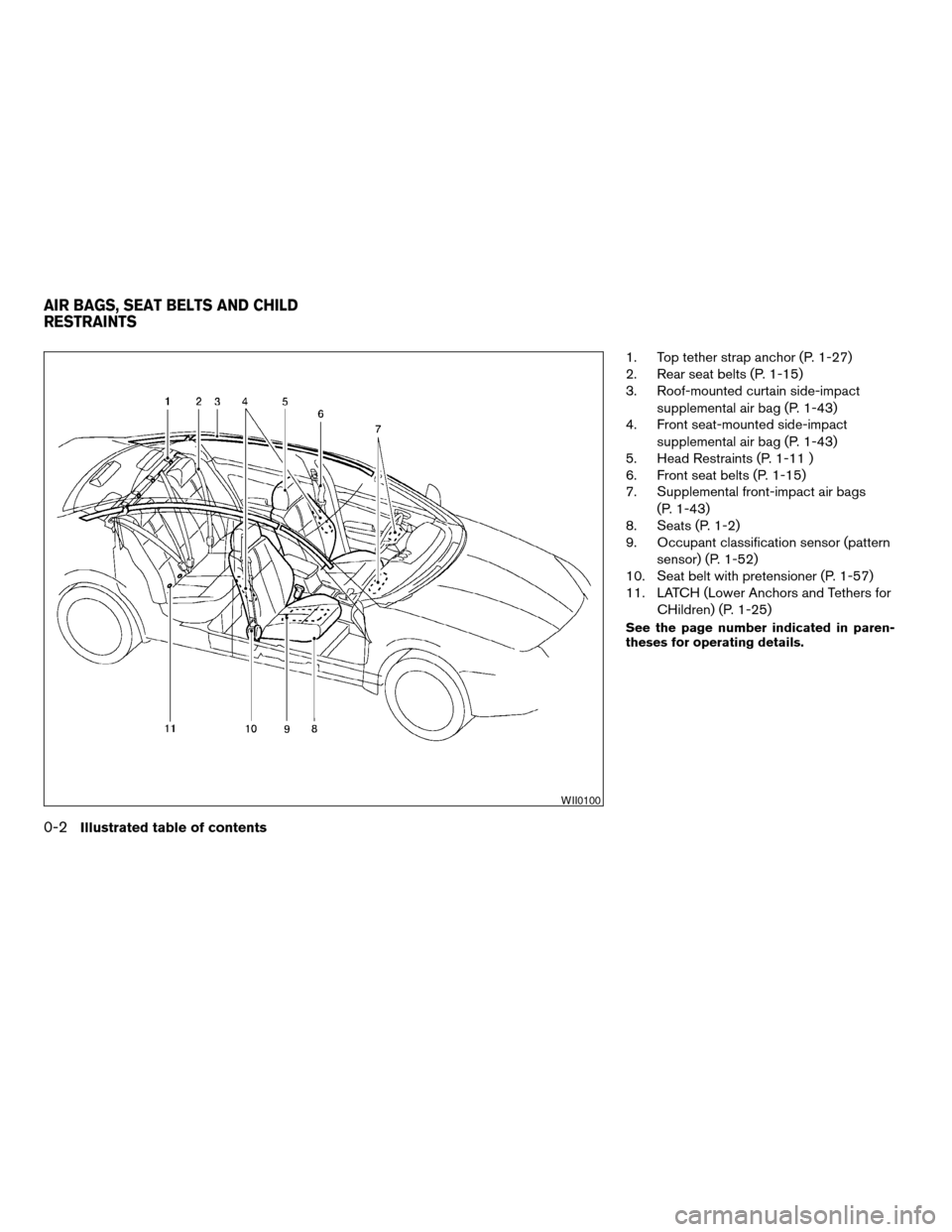NISSAN ALTIMA COUPE 2009 D32 / 4.G Owners Manual 1. Top tether strap anchor (P. 1-27)
2. Rear seat belts (P. 1-15)
3. Roof-mounted curtain side-impact
supplemental air bag (P. 1-43)
4. Front seat-mounted side-impact
supplemental air bag (P. 1-43)
5.