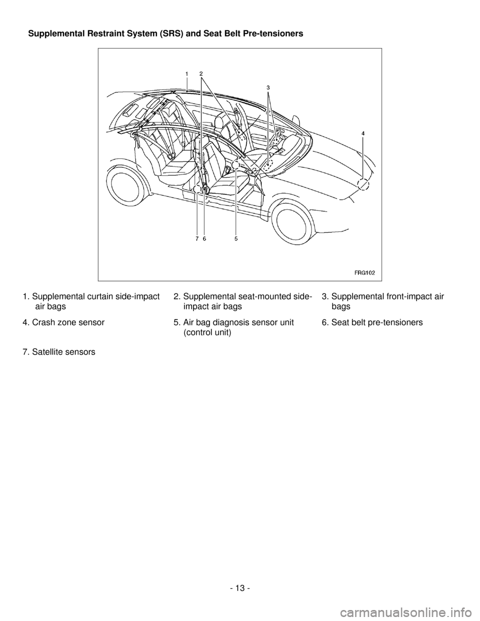 NISSAN ALTIMA HYBRID 2009 L32A / 4.G First Responders Guide - 13 - 
Supplemental Restraint System (SRS) and Seat Belt Pre-tensioners 
 
 
 
1. Supplemental curtain side-impact  air bags  2. Supplemental seat-mounted side-
impact air bags  3. Supplemental front