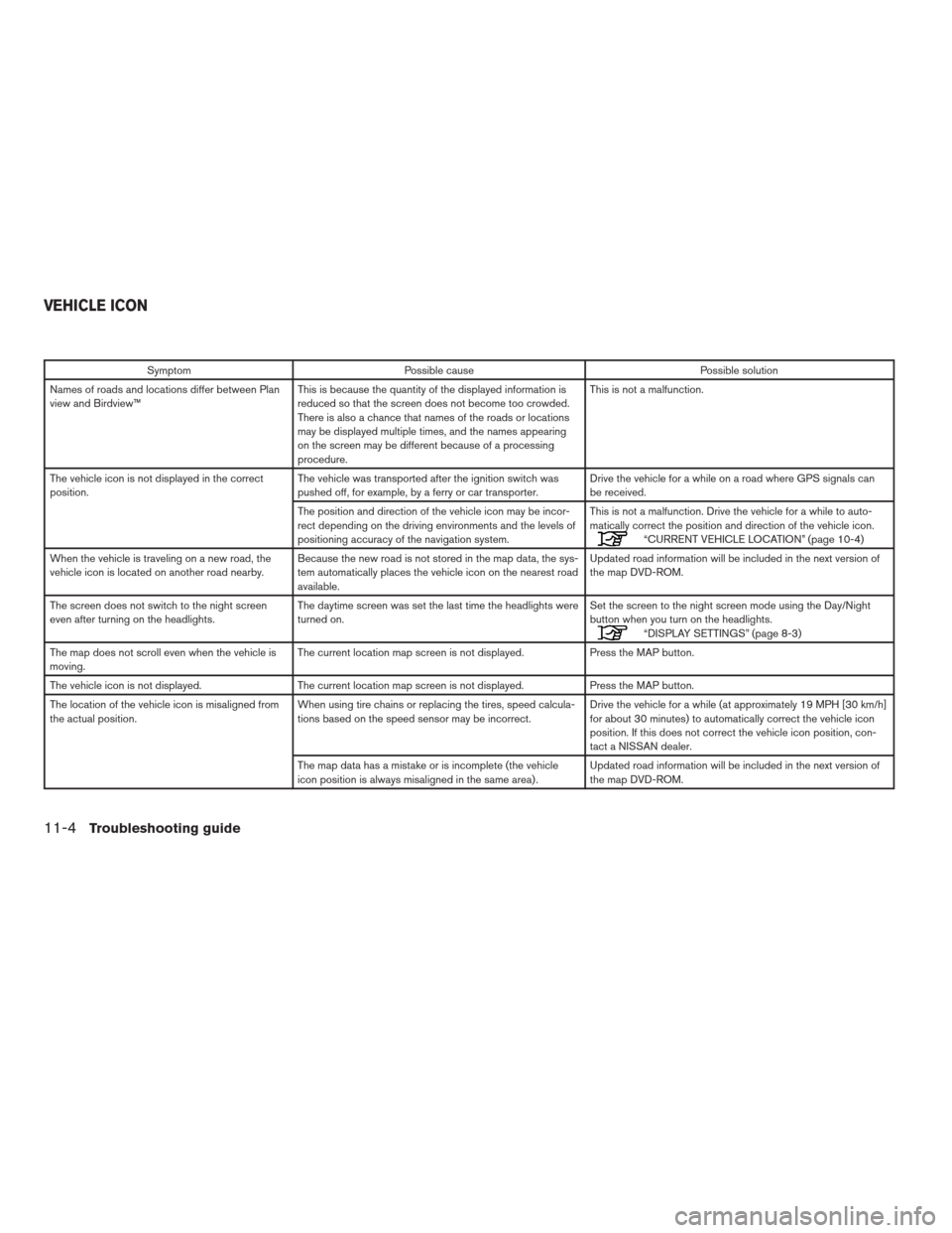 NISSAN ALTIMA HYBRID 2009 L32A / 4.G Navigation Manual Symptom Possible cause Possible solution
Names of roads and locations differ between Plan
view and Birdview™This is because the quantity of the displayed information is
reduced so that the screen do NISSAN ALTIMA HYBRID 2009 L32A / 4.G Navigation Manual Symptom Possible cause Possible solution
Names of roads and locations differ between Plan
view and Birdview™This is because the quantity of the displayed information is
reduced so that the screen do