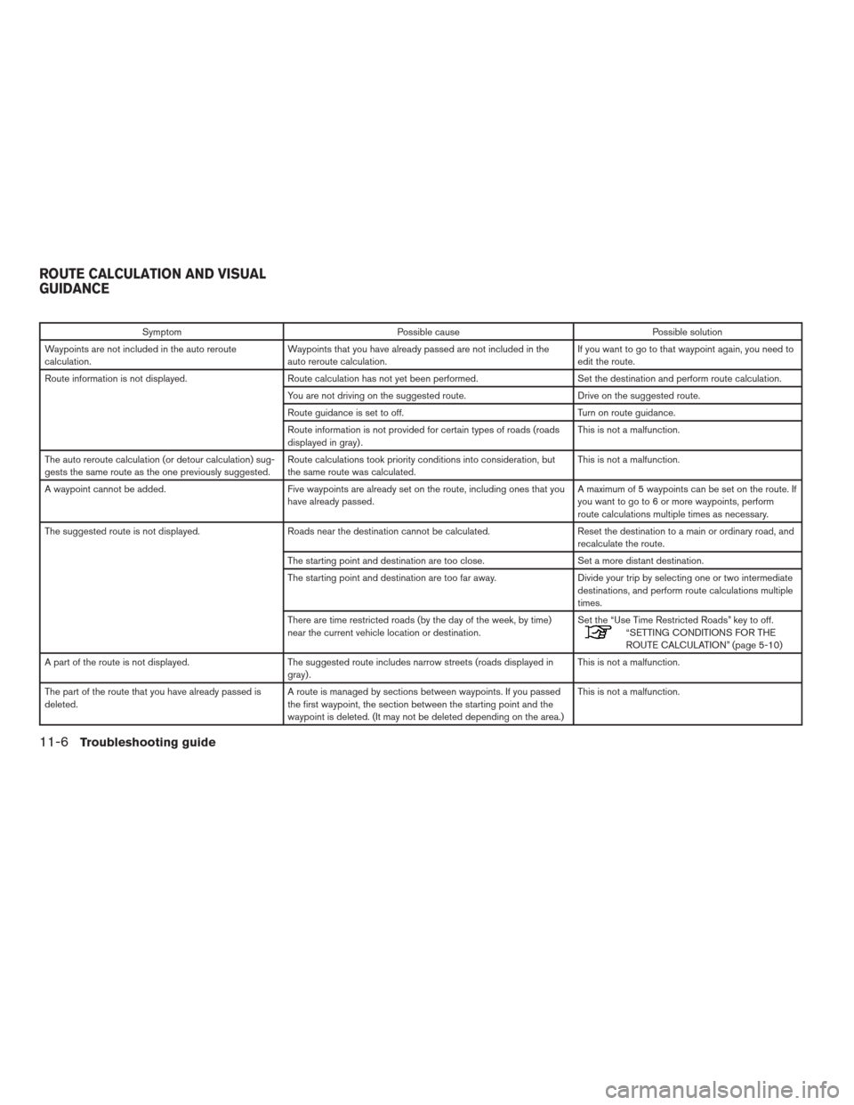 NISSAN ALTIMA HYBRID 2009 L32A / 4.G Navigation Manual Symptom Possible cause Possible solution
Waypoints are not included in the auto reroute
calculation.Waypoints that you have already passed are not included in the
auto reroute calculation.If you want 