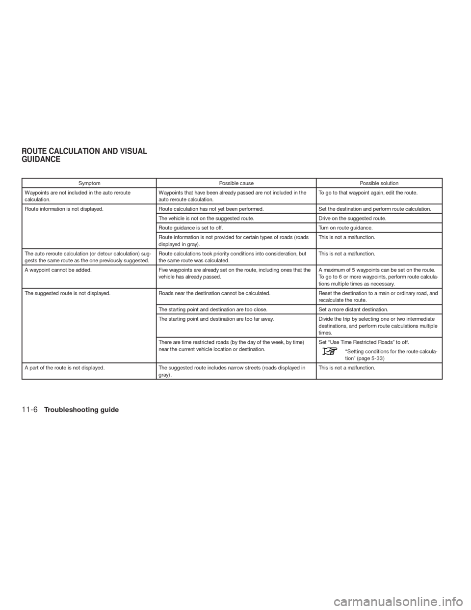 NISSAN ALTIMA COUPE 2010 D32 / 4.G Navigation Manual Symptom Possible cause Possible solution
Waypoints are not included in the auto reroute
calculation.Waypoints that have been already passed are not included in the
auto reroute calculation.To go to th NISSAN ALTIMA COUPE 2010 D32 / 4.G Navigation Manual Symptom Possible cause Possible solution
Waypoints are not included in the auto reroute
calculation.Waypoints that have been already passed are not included in the
auto reroute calculation.To go to th