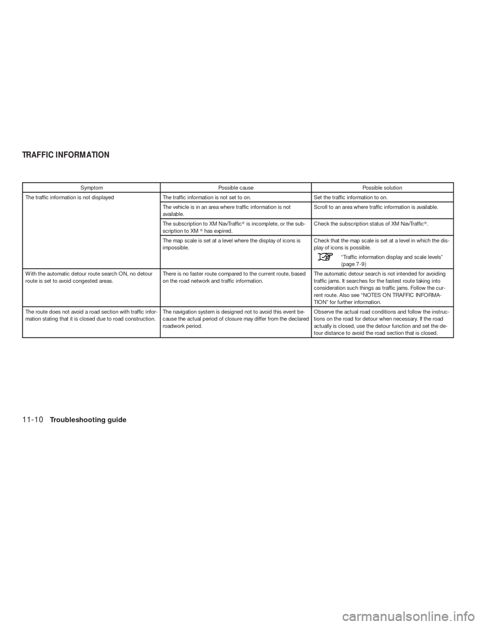 NISSAN ALTIMA COUPE 2010 D32 / 4.G Navigation Manual Symptom Possible cause Possible solution
The traffic information is not displayed The traffic information is not set to on. Set the traffic information to on.
The vehicle is in an area where traffic i NISSAN ALTIMA COUPE 2010 D32 / 4.G Navigation Manual Symptom Possible cause Possible solution
The traffic information is not displayed The traffic information is not set to on. Set the traffic information to on.
The vehicle is in an area where traffic i