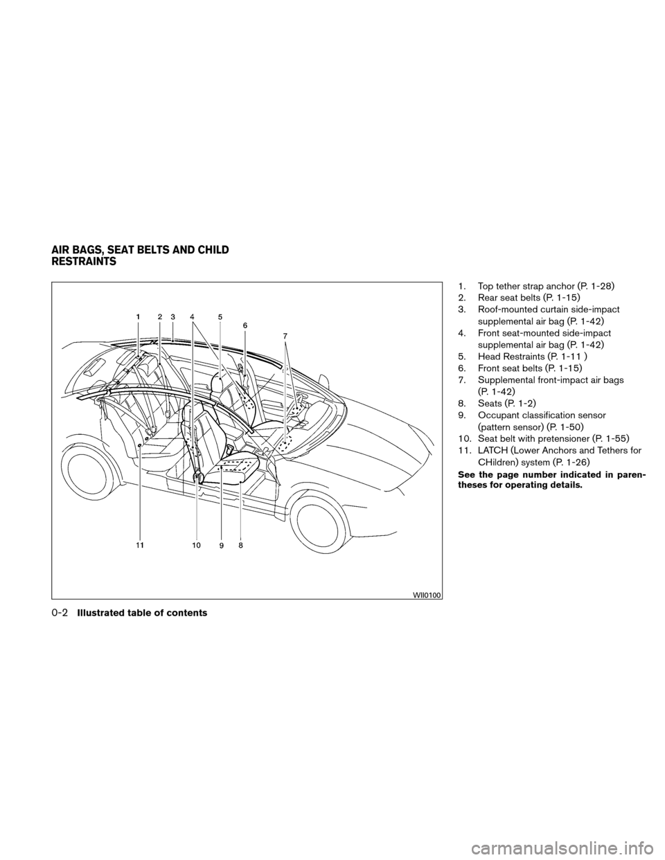 NISSAN ALTIMA COUPE 2010 D32 / 4.G Owners Manual 1. Top tether strap anchor (P. 1-28)
2. Rear seat belts (P. 1-15)
3. Roof-mounted curtain side-impactsupplemental air bag (P. 1-42)
4. Front seat-mounted side-impact
supplemental air bag (P. 1-42)
5. 