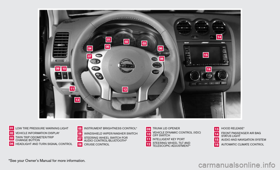 NISSAN ALTIMA COUPE 2010 D32 / 4.G Quick Reference Guide *See your Owner’s Manual for more information.
LOW TiRe PR eSS uRe WAR ninG Li GHT
Ve Hic Le infORMATi On di SPLAY
TW in TR iP O dOM eTe R/TR iP 
c HAn Ge B uTTO n
H eAd LiGHT And Tu Rn S iG nAL c O