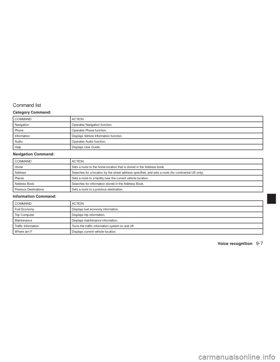 NISSAN ALTIMA HYBRID 2010 L32A / 4.G Navigation Manual Command list
Category Command:
COMMAND ACTION
Navigation Operates Navigation function.
Phone Operates Phone function.
Information Displays Vehicle Information function.
Audio Operates Audio function.
