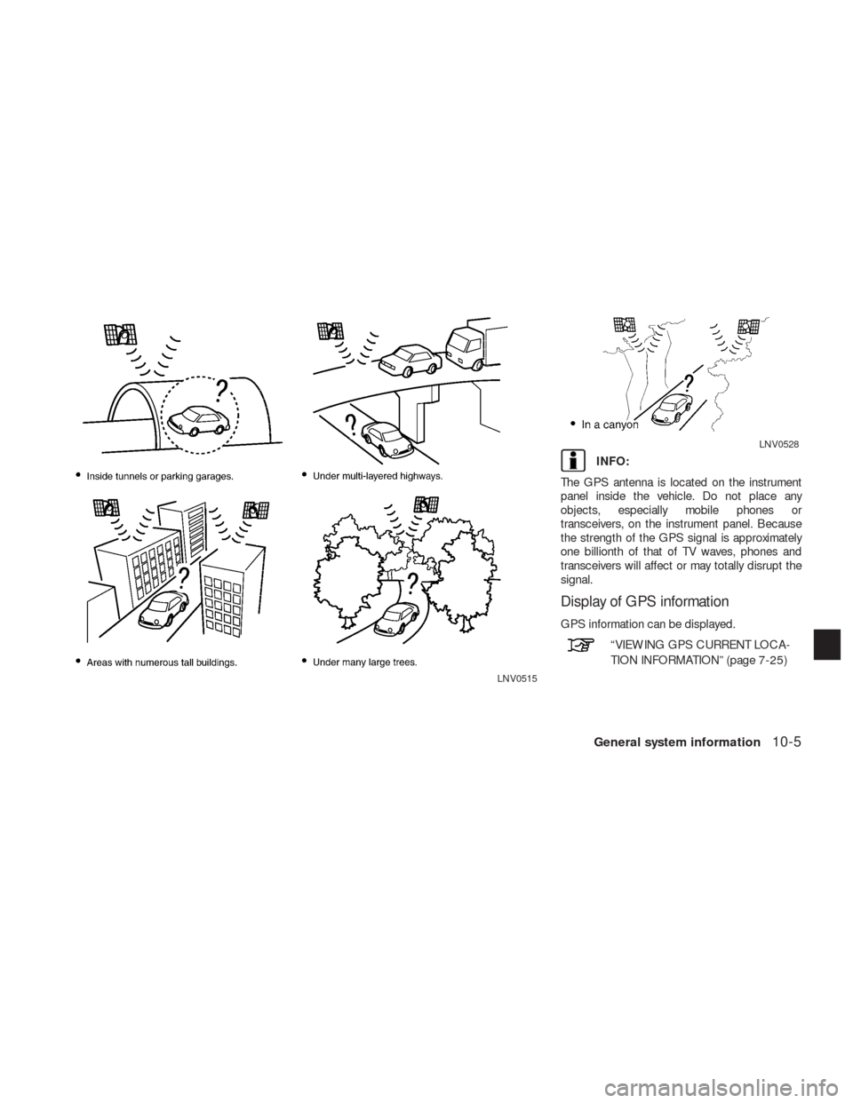 NISSAN ALTIMA HYBRID 2010 L32A / 4.G Navigation Manual INFO:
The GPS antenna is located on the instrument
panel inside the vehicle. Do not place any
objects, especially mobile phones or
transceivers, on the instrument panel. Because
the strength of the GP
