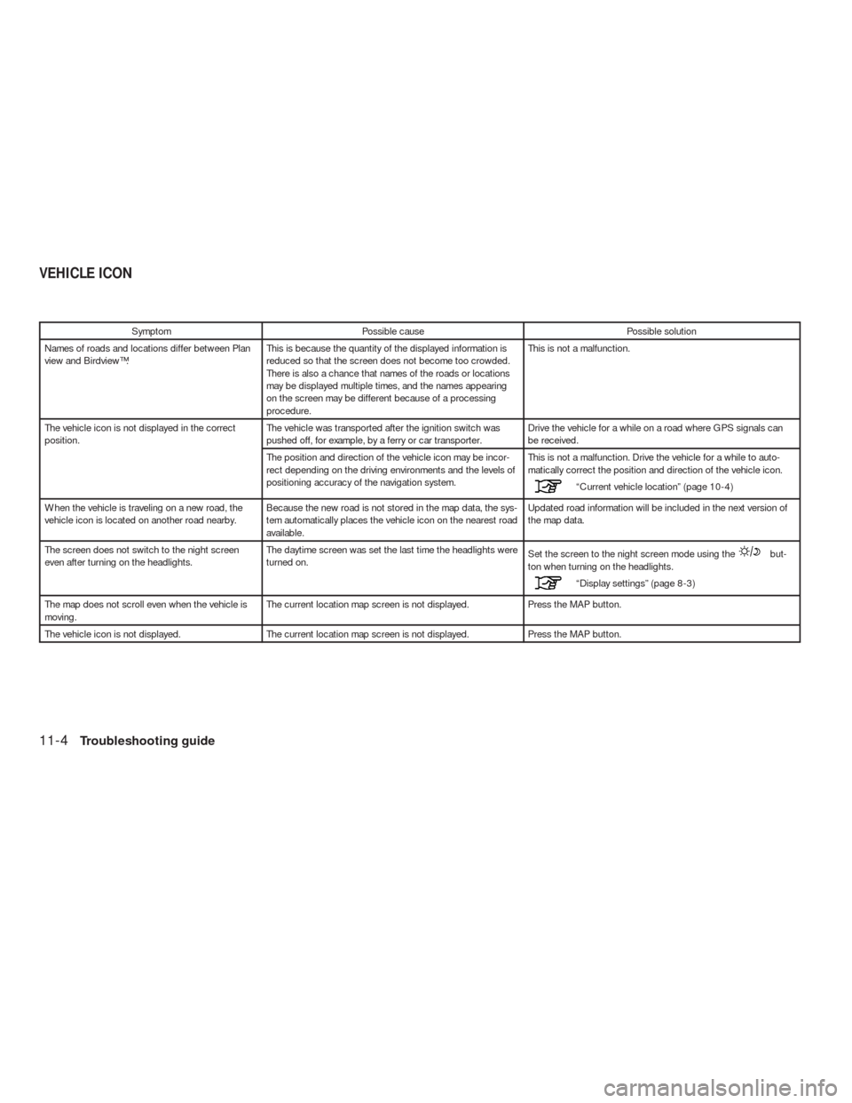 NISSAN ALTIMA HYBRID 2010 L32A / 4.G Navigation Manual Symptom Possible cause Possible solution
Names of roads and locations differ between Plan
view and Birdview™.This is because the quantity of the displayed information is
reduced so that the screen d