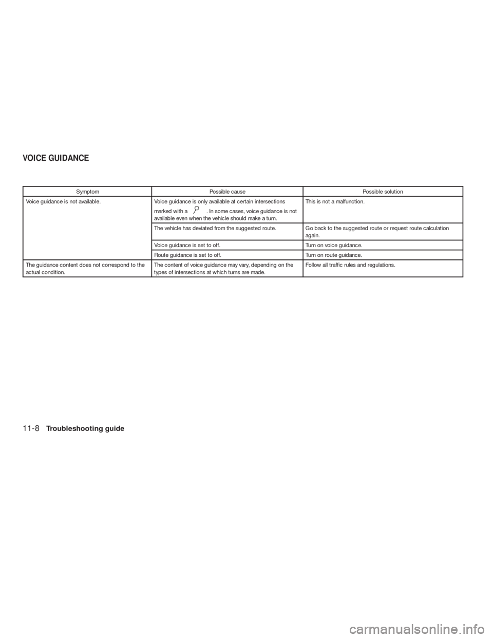 NISSAN ALTIMA HYBRID 2010 L32A / 4.G Navigation Manual Symptom Possible cause Possible solution
Voice guidance is not available. Voice guidance is only available at certain intersections
marked with a
. In some cases, voice guidance is not
available even 