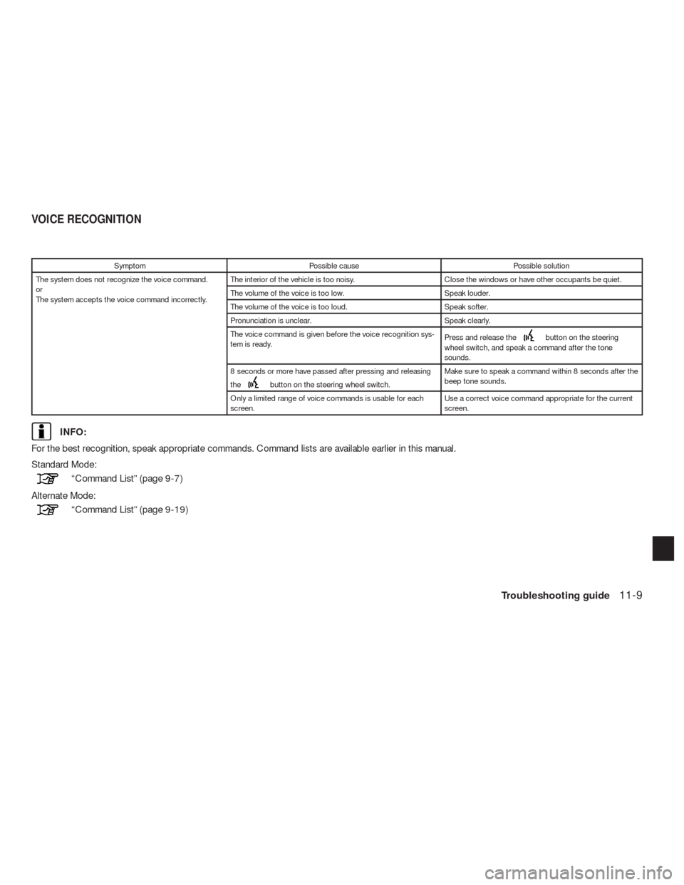 NISSAN ALTIMA HYBRID 2010 L32A / 4.G Navigation Manual Symptom Possible cause Possible solution
The system does not recognize the voice command.
or
The system accepts the voice command incorrectly.The interior of the vehicle is too noisy. Close the window NISSAN ALTIMA HYBRID 2010 L32A / 4.G Navigation Manual Symptom Possible cause Possible solution
The system does not recognize the voice command.
or
The system accepts the voice command incorrectly.The interior of the vehicle is too noisy. Close the window