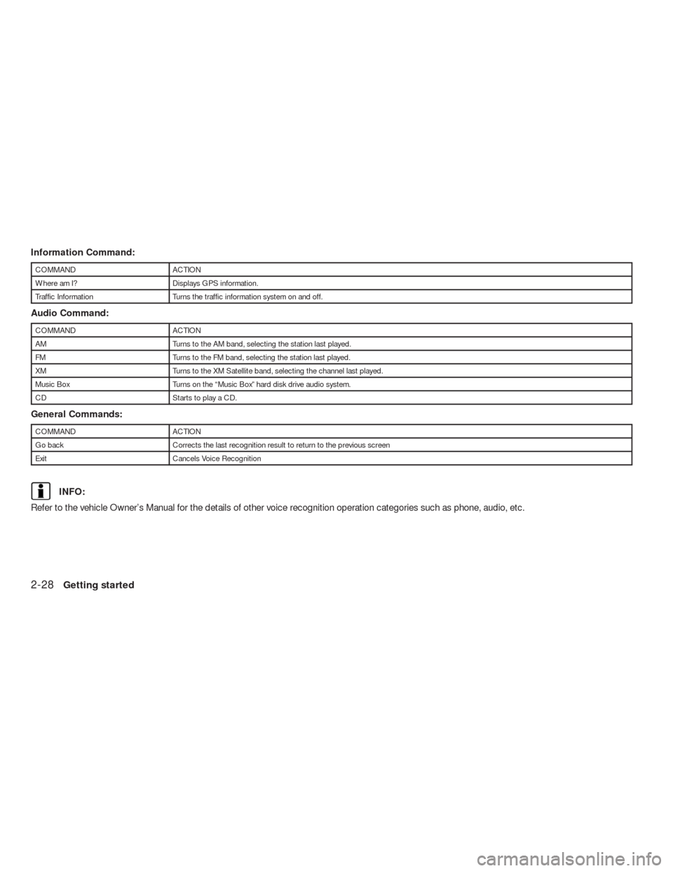 NISSAN ALTIMA HYBRID 2010 L32A / 4.G Navigation Manual Information Command:
COMMAND ACTION
Where am I? Displays GPS information.
Traffic Information Turns the traffic information system on and off.
Audio Command:
COMMAND ACTION
AM Turns to the AM band, se