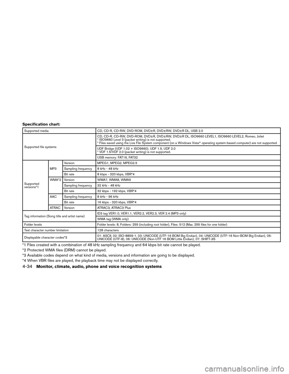 NISSAN ALTIMA HYBRID 2010 L32A / 4.G Owners Manual Specification chart:
Supported mediaCD, CD-R, CD-RW, DVD-ROM, DVD±R, DVD±RW, DVD±R DL, USB 2.0
Supported file systems CD, CD-R, CD-RW, DVD-ROM, DVD±R, DVD±RW, DVD±R DL, ISO9660 LEVEL1, ISO9660 L NISSAN ALTIMA HYBRID 2010 L32A / 4.G Owners Manual Specification chart:
Supported mediaCD, CD-R, CD-RW, DVD-ROM, DVD±R, DVD±RW, DVD±R DL, USB 2.0
Supported file systems CD, CD-R, CD-RW, DVD-ROM, DVD±R, DVD±RW, DVD±R DL, ISO9660 LEVEL1, ISO9660 L