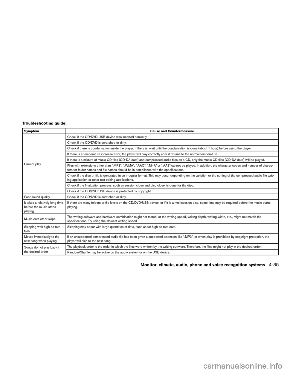 NISSAN ALTIMA HYBRID 2010 L32A / 4.G Owners Manual Troubleshooting guide:
SymptomCause and Countermeasure
Cannot play Check if the CD/DVD/USB device was inserted correctly.
Check if the CD/DVD is scratched or dirty.
Check if there is condensation insi NISSAN ALTIMA HYBRID 2010 L32A / 4.G Owners Manual Troubleshooting guide:
SymptomCause and Countermeasure
Cannot play Check if the CD/DVD/USB device was inserted correctly.
Check if the CD/DVD is scratched or dirty.
Check if there is condensation insi