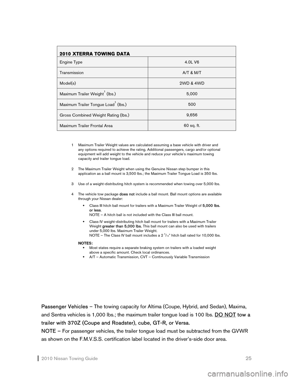 NISSAN CUBE 2010 3.G Towing Guide  2010 Nissan Towing Guide    25  
 
 
 
 
 
 
 
 
 
 
 
 
 
 
 
 
 
 
 
 
 
 
 
 
 
 
 
 
 
 
 
 
 
 
 
 
 
 
 
Passenger Vehicles – The towing capacity for Altima (Coupe, Hybrid, and Sedan), Maxima