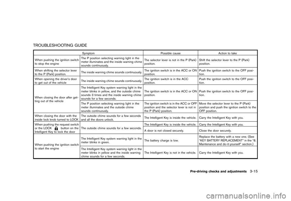 NISSAN CUBE 2010 3.G Owners Manual Black plate (131,1)
Model "Z12-D" EDITED: 2009/ 9/ 17
TROUBLESHOOTING GUIDE
SymptomPossible causeAction to take
When pushing the ignition switch
to stop the engine The P position selecting warning lig