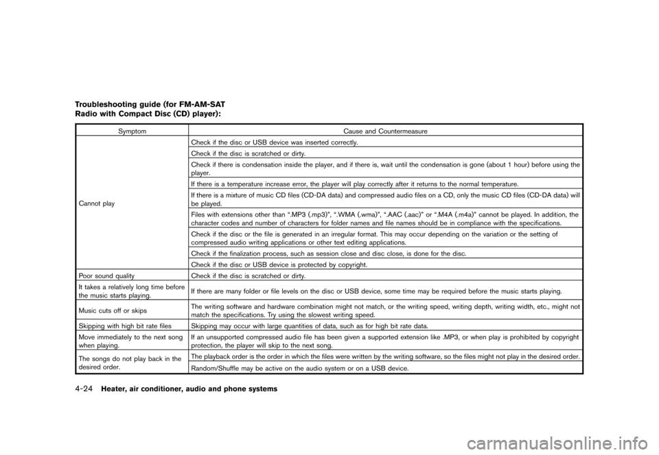 NISSAN CUBE 2010 3.G Owners Manual Black plate (170,1)
Model "Z12-D" EDITED: 2009/ 9/ 17
Troubleshooting guide (for FM-AM-SAT
Radio with Compact Disc (CD) player):
SymptomCause and Countermeasure
Cannot play Check if the disc or USB de