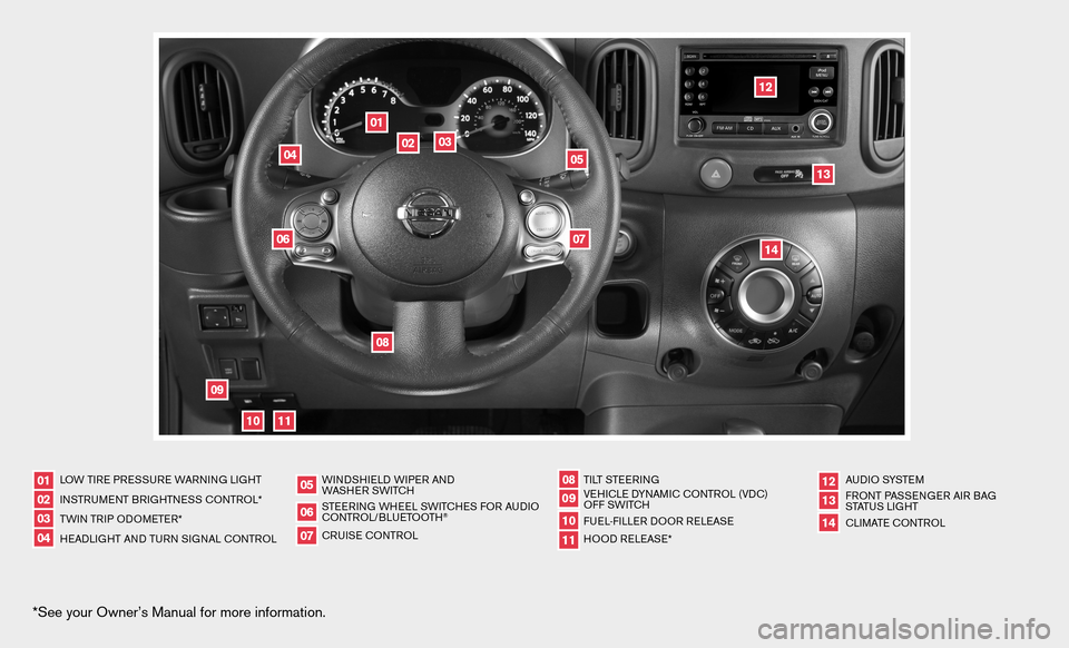 NISSAN CUBE 2010 3.G Quick Reference Guide *See your Owner’s Manual for more information.
LOW TiRe PR eSS uRe WAR ninG Li GHT
in STR uM enT BR iGHTne SS cOnTROL*
TW in TR iP O dOM eTe R*
H eAd LiGHT And Tu Rn S iG nAL c OnTROL W
ind SHieLd W
