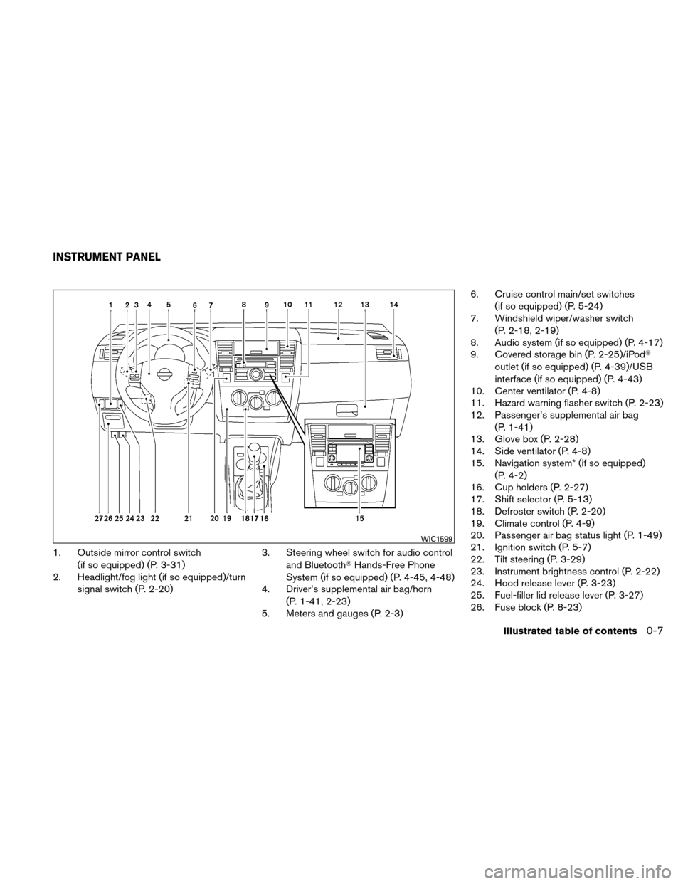 NISSAN VERSA HATCHBACK 2010 1.G Owners Manual 1. Outside mirror control switch(if so equipped) (P. 3-31)
2. Headlight/fog light (if so equipped)/turn
signal switch (P. 2-20) 3. Steering wheel switch for audio control
and Bluetooth Hands-Free Pho NISSAN VERSA HATCHBACK 2010 1.G Owners Manual 1. Outside mirror control switch(if so equipped) (P. 3-31)
2. Headlight/fog light (if so equipped)/turn
signal switch (P. 2-20) 3. Steering wheel switch for audio control
and Bluetooth Hands-Free Pho