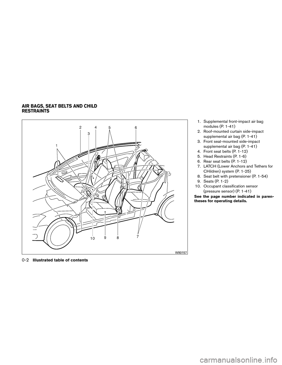 NISSAN VERSA HATCHBACK 2010 1.G Owners Manual 1. Supplemental front-impact air bagmodules (P. 1-41)
2. Roof-mounted curtain side-impact
supplemental air bag (P. 1-41)
3. Front seat-mounted side-impact
supplemental air bag (P. 1-41)
4. Front seat 