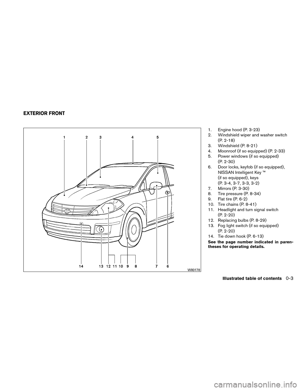 NISSAN VERSA HATCHBACK 2010 1.G Owners Manual 1. Engine hood (P. 3-23)
2. Windshield wiper and washer switch(P. 2-18)
3. Windshield (P. 8-21)
4. Moonroof (if so equipped) (P. 2-33)
5. Power windows (if so equipped)
(P. 2-30)
6. Door locks, keyfob