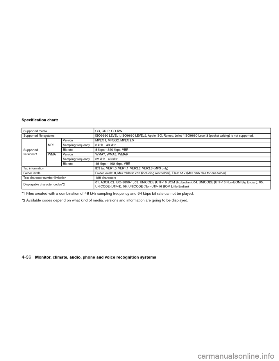 NISSAN ALTIMA COUPE 2011 D32 / 4.G Owners Manual Specification chart:
Supported mediaCD, CD-R, CD-RW
Supported file systems ISO9660 LEVEL1, ISO9660 LEVEL2, Apple ISO, Romeo, Joliet * ISO9660 Level 3 (packet writing) is not supported.
Supported
versi NISSAN ALTIMA COUPE 2011 D32 / 4.G Owners Manual Specification chart:
Supported mediaCD, CD-R, CD-RW
Supported file systems ISO9660 LEVEL1, ISO9660 LEVEL2, Apple ISO, Romeo, Joliet * ISO9660 Level 3 (packet writing) is not supported.
Supported
versi