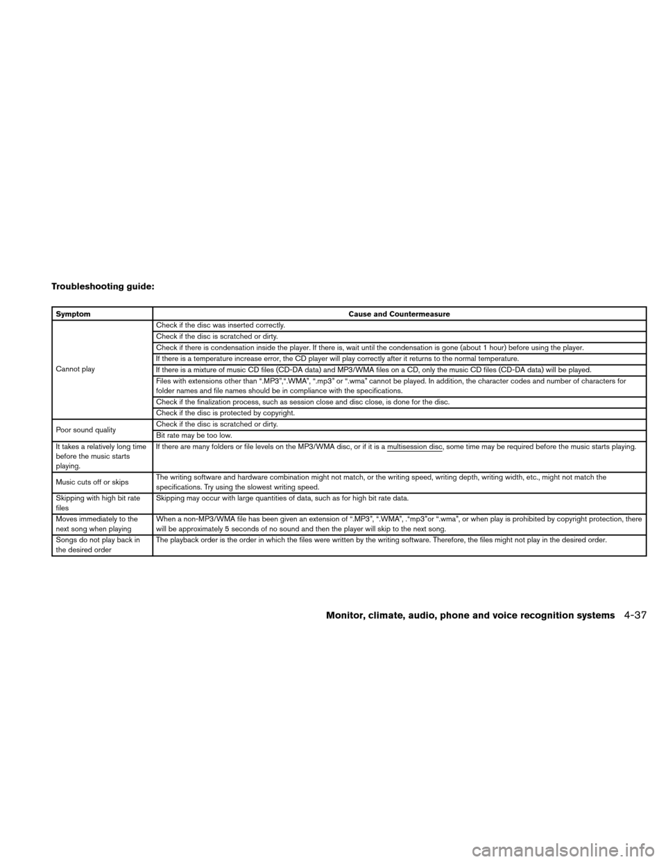 NISSAN ALTIMA COUPE 2011 D32 / 4.G Owners Manual Troubleshooting guide:
SymptomCause and Countermeasure
Cannot play Check if the disc was inserted correctly.
Check if the disc is scratched or dirty.
Check if there is condensation inside the player. NISSAN ALTIMA COUPE 2011 D32 / 4.G Owners Manual Troubleshooting guide:
SymptomCause and Countermeasure
Cannot play Check if the disc was inserted correctly.
Check if the disc is scratched or dirty.
Check if there is condensation inside the player.