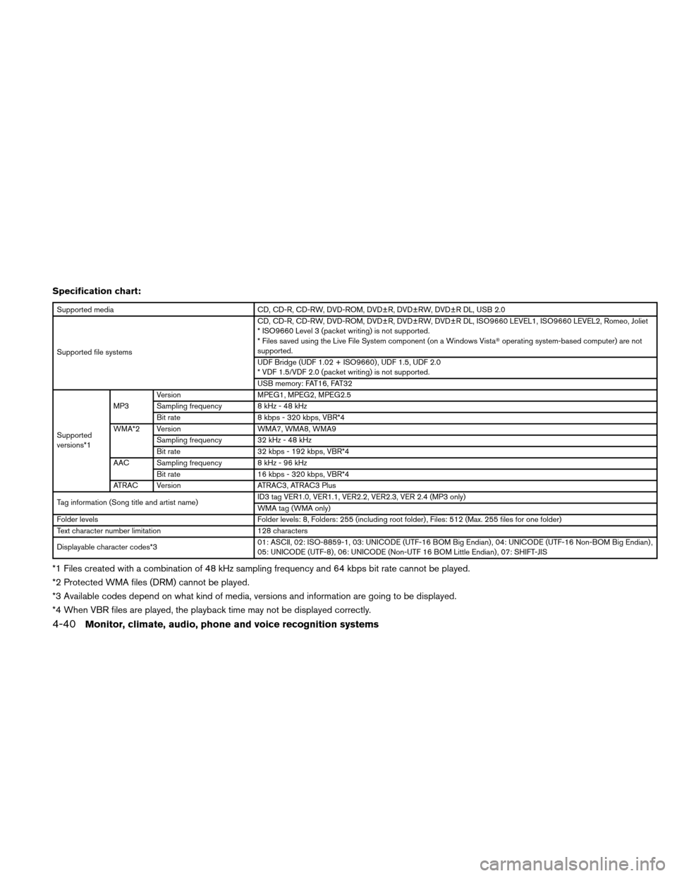 NISSAN ALTIMA COUPE 2011 D32 / 4.G Owners Manual Specification chart:
Supported mediaCD, CD-R, CD-RW, DVD-ROM, DVD±R, DVD±RW, DVD±R DL, USB 2.0
Supported file systems CD, CD-R, CD-RW, DVD-ROM, DVD±R, DVD±RW, DVD±R DL, ISO9660 LEVEL1, ISO9660 L NISSAN ALTIMA COUPE 2011 D32 / 4.G Owners Manual Specification chart:
Supported mediaCD, CD-R, CD-RW, DVD-ROM, DVD±R, DVD±RW, DVD±R DL, USB 2.0
Supported file systems CD, CD-R, CD-RW, DVD-ROM, DVD±R, DVD±RW, DVD±R DL, ISO9660 LEVEL1, ISO9660 L