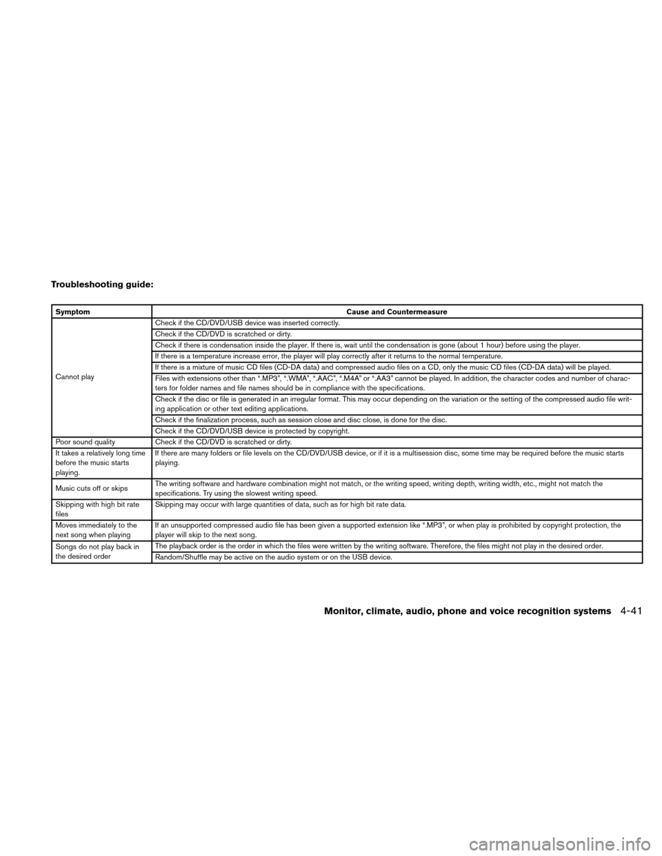 NISSAN ALTIMA COUPE 2011 D32 / 4.G Owners Manual Troubleshooting guide:
SymptomCause and Countermeasure
Cannot play Check if the CD/DVD/USB device was inserted correctly.
Check if the CD/DVD is scratched or dirty.
Check if there is condensation insi NISSAN ALTIMA COUPE 2011 D32 / 4.G Owners Manual Troubleshooting guide:
SymptomCause and Countermeasure
Cannot play Check if the CD/DVD/USB device was inserted correctly.
Check if the CD/DVD is scratched or dirty.
Check if there is condensation insi