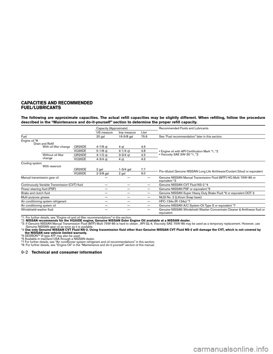 NISSAN ALTIMA COUPE 2011 D32 / 4.G Owners Manual The following are approximate capacities. The actual refill capacities may be slightly different. When refilling, follow the procedure
described in the “Maintenance and do-it-yourself” section to NISSAN ALTIMA COUPE 2011 D32 / 4.G Owners Manual The following are approximate capacities. The actual refill capacities may be slightly different. When refilling, follow the procedure
described in the “Maintenance and do-it-yourself” section to