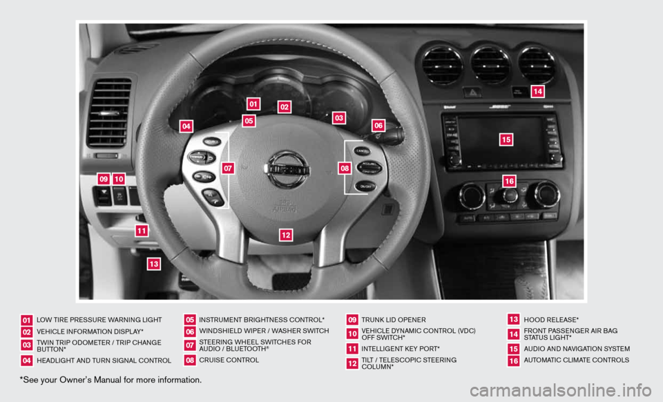 NISSAN ALTIMA COUPE 2011 D32 / 4.G Quick Reference Guide *See your Owner’s Manual for more information.
LOW TiRe PRe SSuRe  WARnin G LiGHT
Ve Hic Le infORMATi On di SPLAY*
TW in TR iP O dOM eTe R / TR iP c HAn Ge 
B uTTO n*
H eAd LiGHT And Tu Rn S iG nAL 