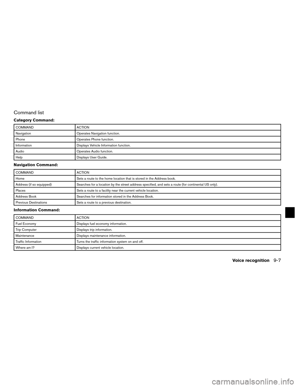 NISSAN ALTIMA HYBRID 2011 L32A / 4.G Navigation Manual Command list
Category Command:
COMMANDACTION
Navigation Operates Navigation function.
Phone Operates Phone function.
Information Displays Vehicle Information function.
Audio Operates Audio function.
H