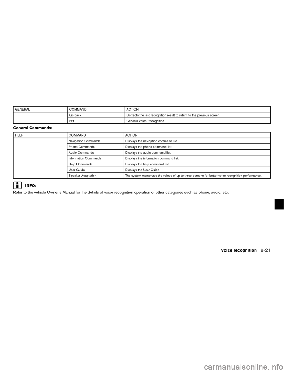 NISSAN ALTIMA HYBRID 2011 L32A / 4.G Navigation Manual GENERALCOMMAND ACTION
Go back Corrects the last recognition result to return to the previous screen
Exit Cancels Voice Recognition
General Commands:
HELPCOMMAND ACTION
Navigation Commands Displays the