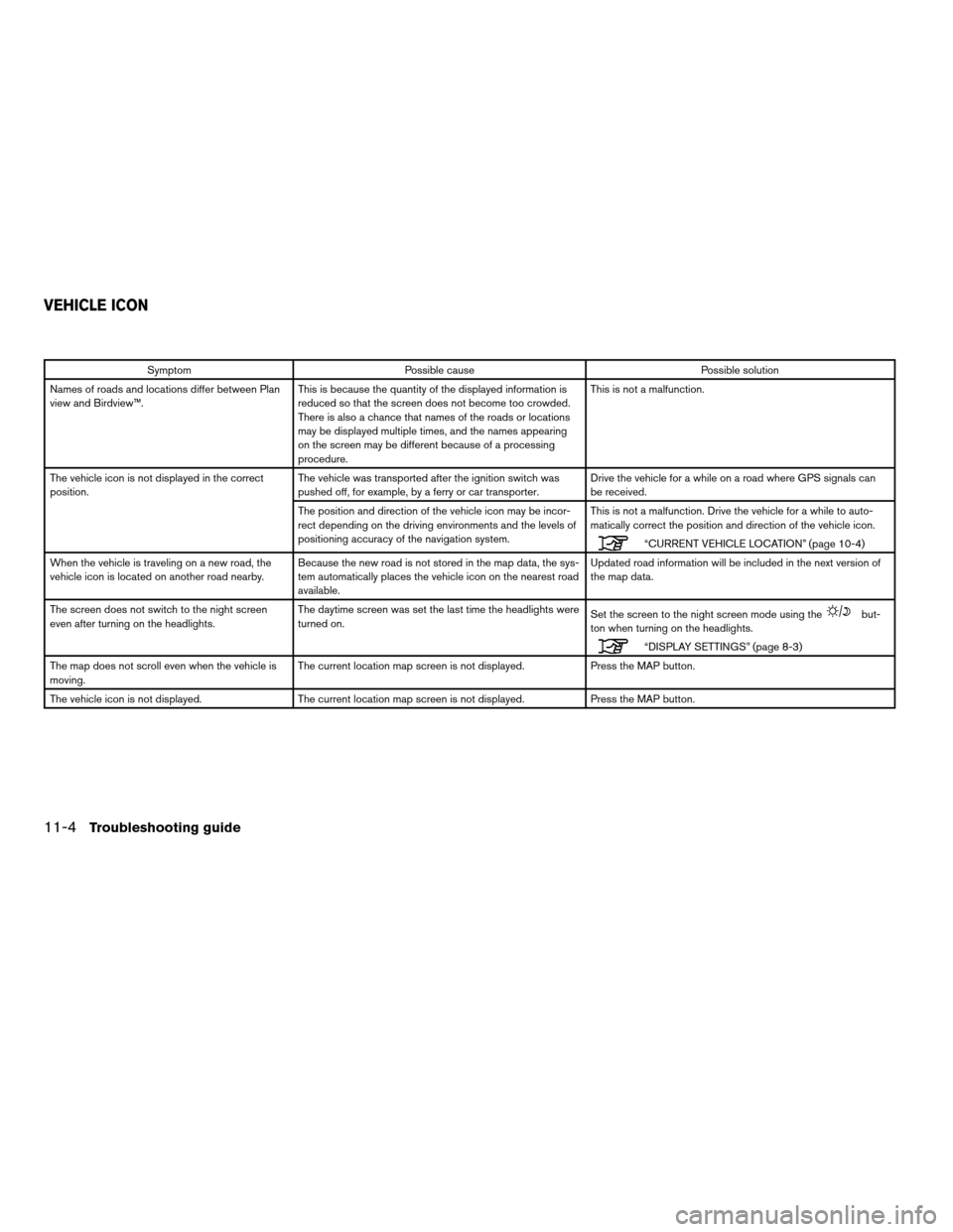 NISSAN ALTIMA HYBRID 2011 L32A / 4.G Navigation Manual SymptomPossible cause Possible solution
Names of roads and locations differ between Plan
view and Birdview™. This is because the quantity of the displayed information is
reduced so that the screen d