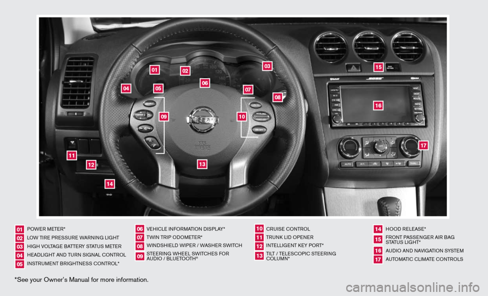 NISSAN ALTIMA HYBRID 2011 L32A / 4.G Quick Reference Guide *See your Owner’s Manual for more information.
POWeR M eTeR*
LOW Ti Re PR eSS uRe WAR ninG Li GHT
H iGH VOLTAG e BATTeRy STATu S MeTeR
H eAd LiGHT And Tu Rn S iG nAL c OnTROL
in STR uM enT BR iGHTne