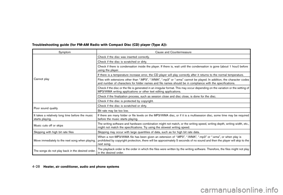 NISSAN CUBE 2011 3.G Owners Manual Black plate (174,1)
Model "Z12-D" EDITED: 2010/ 9/ 27
Troubleshooting guide (for FM-AM Radio with Compact Disc (CD) player (Type A)):
SymptomCause and Countermeasure
Cannot play Check if the disc was 