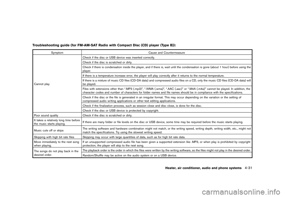 NISSAN CUBE 2011 3.G Owners Manual Black plate (177,1)
Model "Z12-D" EDITED: 2010/ 9/ 27
Troubleshooting guide (for FM-AM-SAT Radio with Compact Disc (CD) player (Type B)):
SymptomCause and Countermeasure
Cannot play Check if the disc 