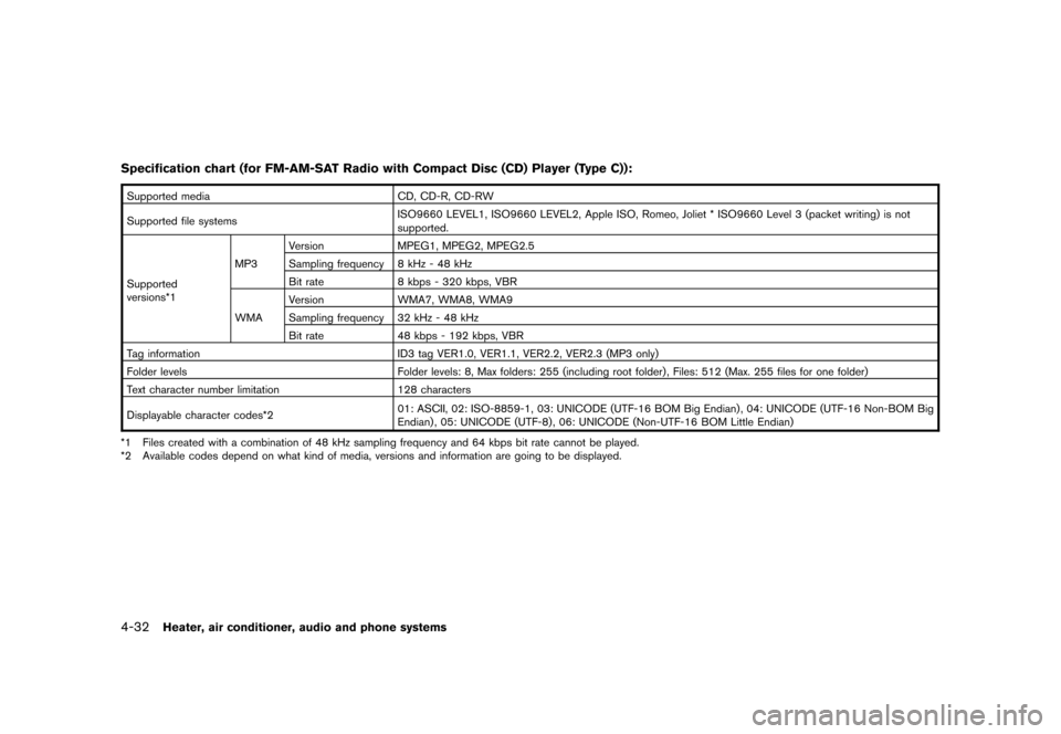 NISSAN CUBE 2011 3.G Owners Manual Black plate (178,1)
Model "Z12-D" EDITED: 2010/ 9/ 27
Specification chart (for FM-AM-SAT Radio with Compact Disc (CD) Player (Type C)):Supported mediaCD, CD-R, CD-RW
Supported file systems ISO9660 LEV