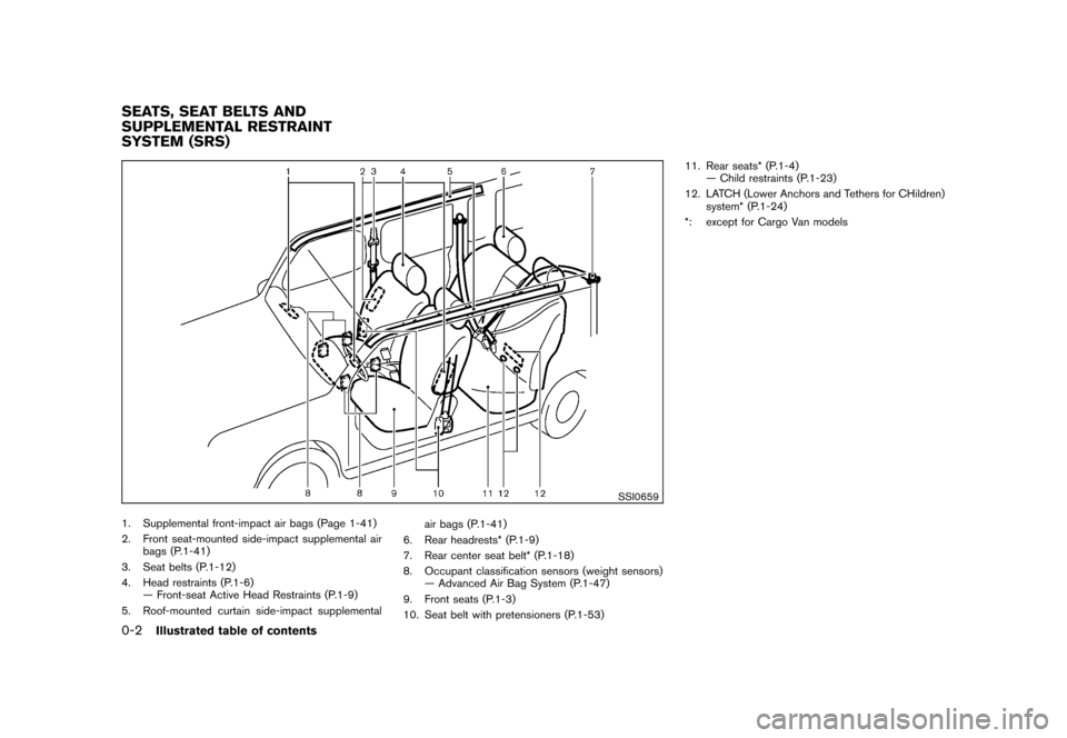 NISSAN CUBE 2011 3.G Owners Manual Black plate (4,1)
Model "Z12-D" EDITED: 2010/ 9/ 27
SSI0659
1. Supplemental front-impact air bags (Page 1-41)
2. Front seat-mounted side-impact supplemental airbags (P.1-41)
3. Seat belts (P.1-12)
4. 